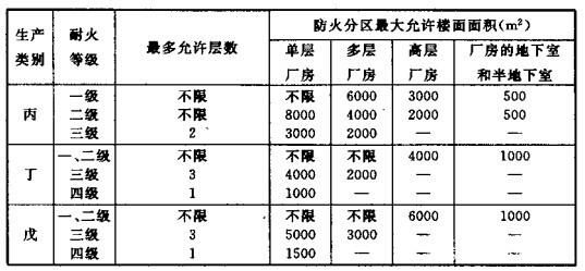 配電室安裝無(wú)功補(bǔ)償電力電容器的要求是什么？