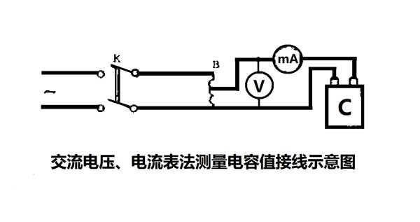 為什么要定期測量電力電容器的電容量？怎樣測量？